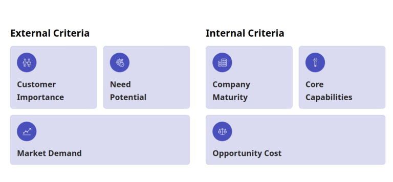 Signal or noise: how to evaluate customer feature requests strategically